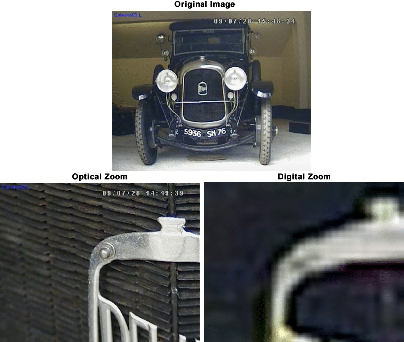 Optical Digital Zoom Comparison